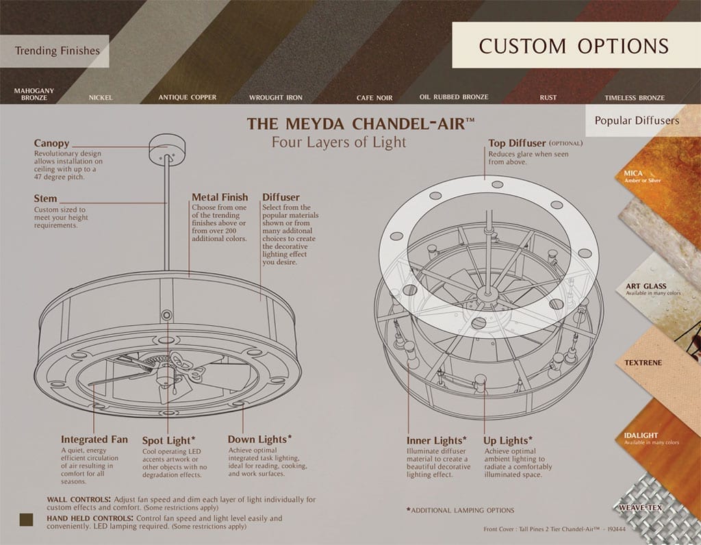 Chandel-Air Ceiling Fan Light Fixtures